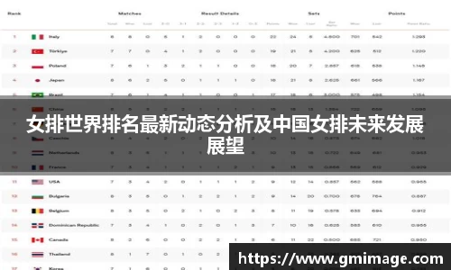 女排世界排名最新动态分析及中国女排未来发展展望