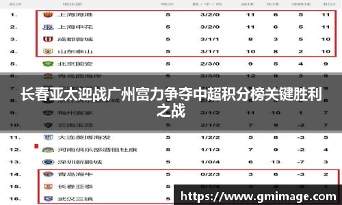 长春亚太迎战广州富力争夺中超积分榜关键胜利之战
